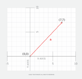 2d-graph-with-a-vector.png
