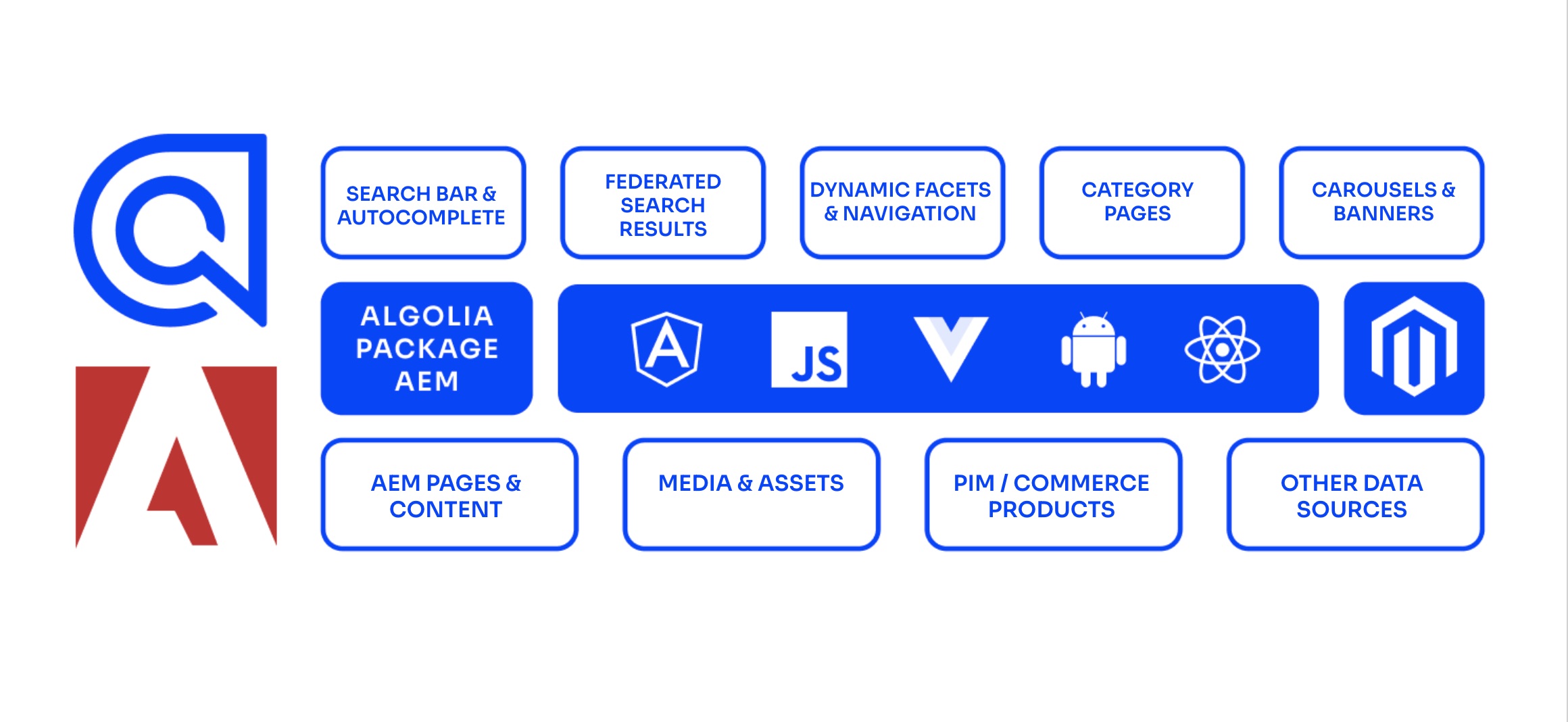 8.-Front-End-Architecture.jpg