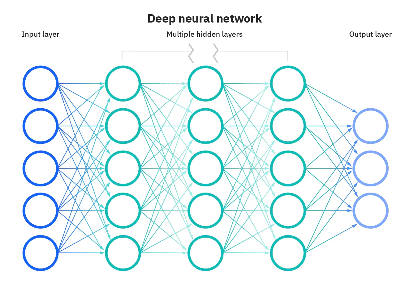 deep-neural-network.jpg