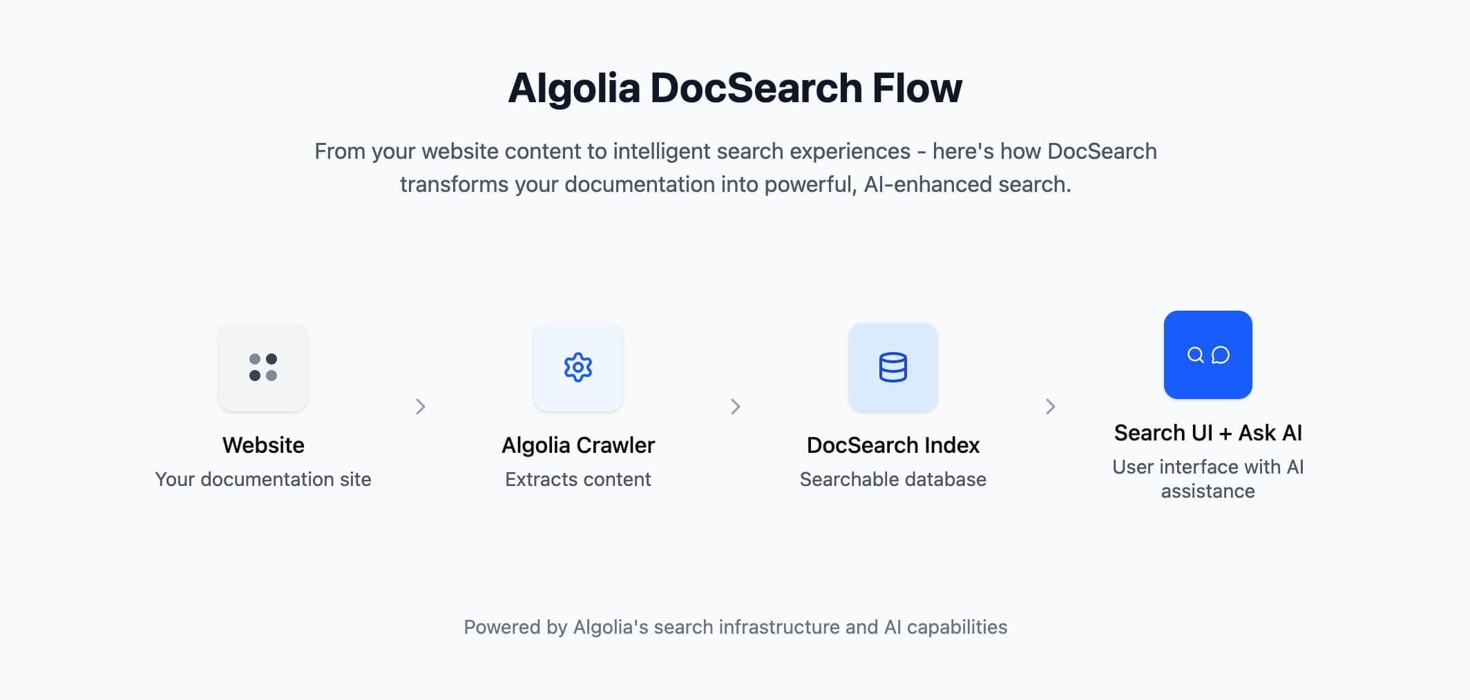 docsearch-workflow.jpg