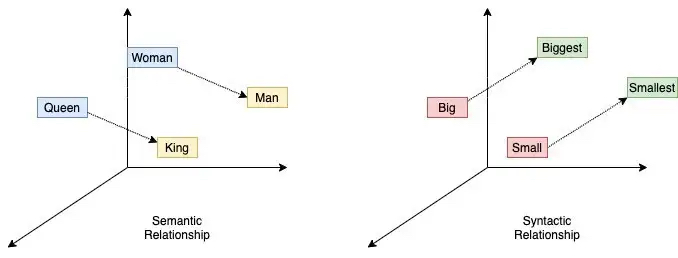 vector-space-man-king.jpg