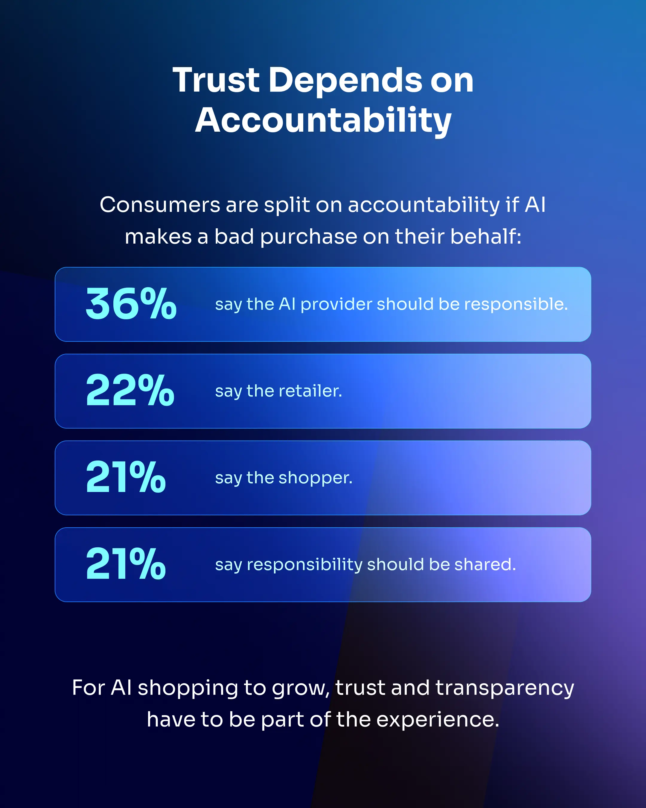 Social-Carousel-DWP-Survey-6.webp