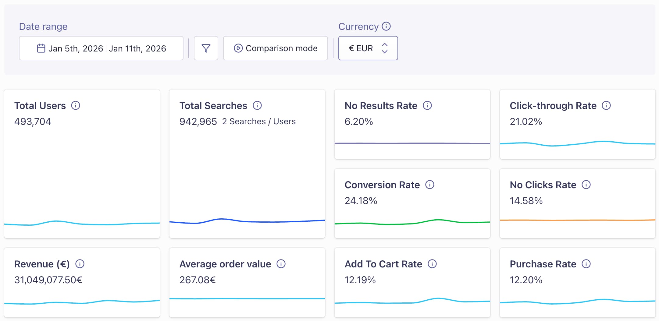 analytics_dashboard_no_result_rate.jpg