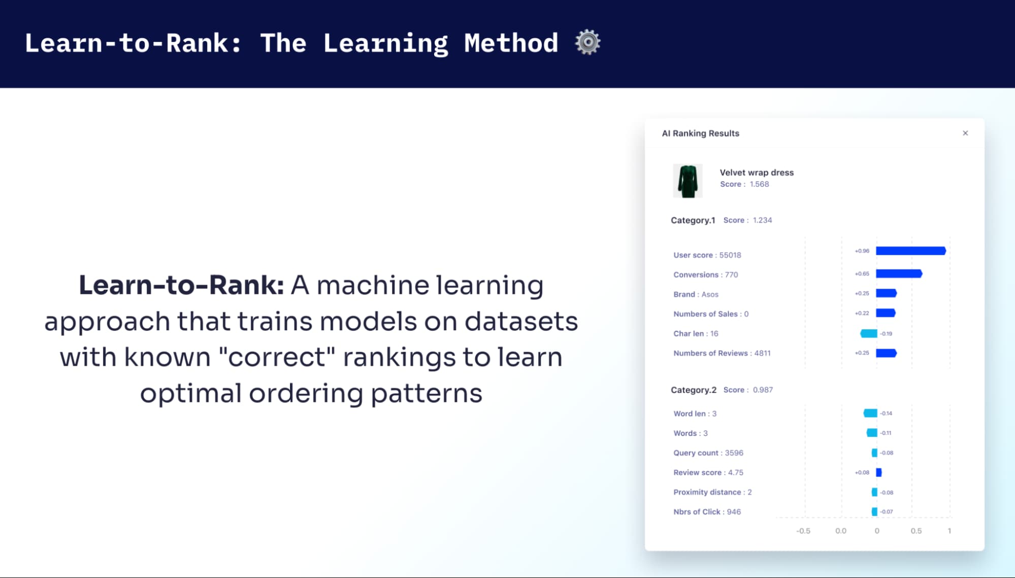 ltr_the_learning_method.jpg