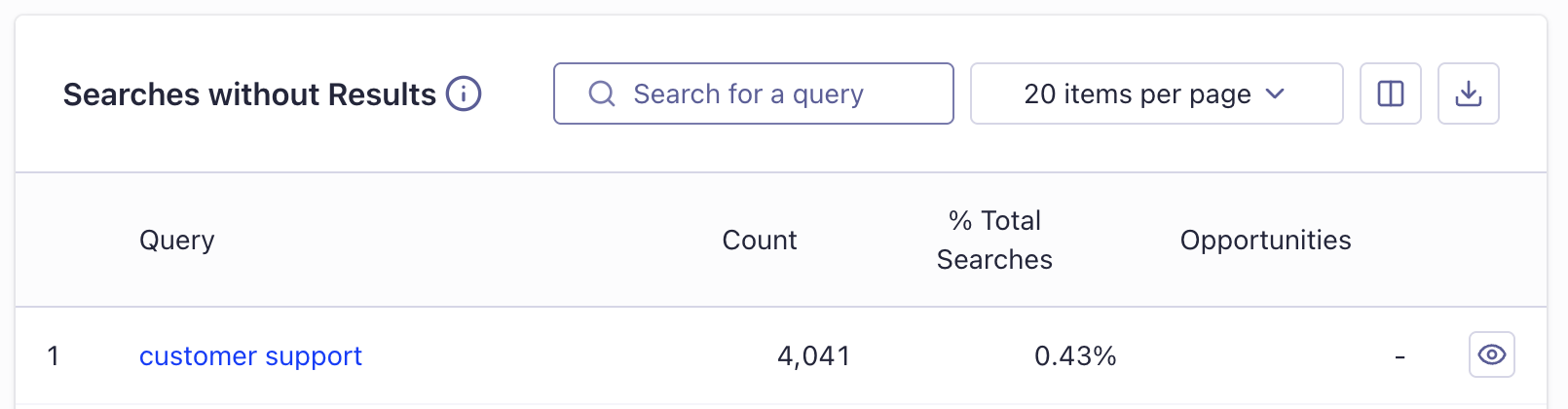 searches_without_results.png