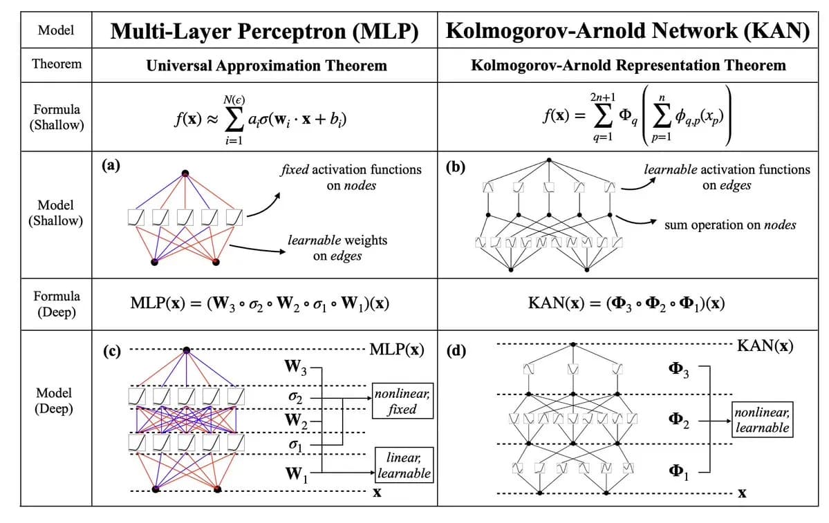 kolmogorov-arnold.jpg