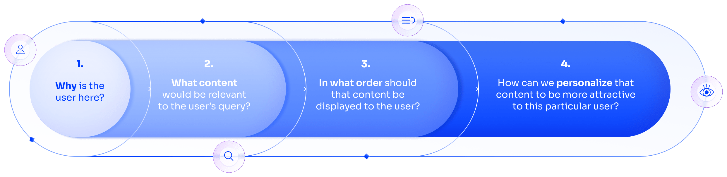 customer-journey-min.png