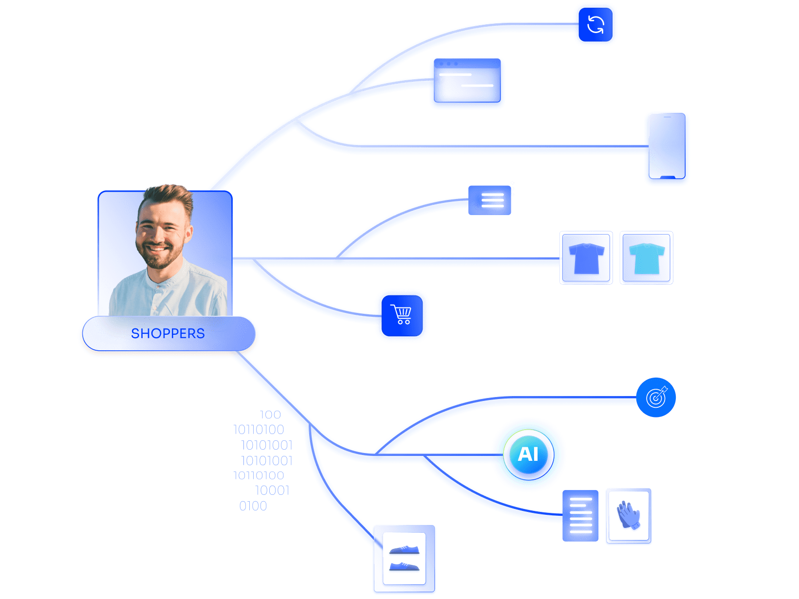 Solutions Power true personalized