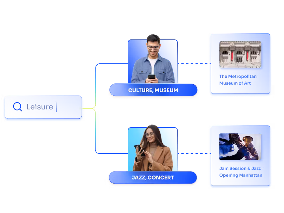 personalize results